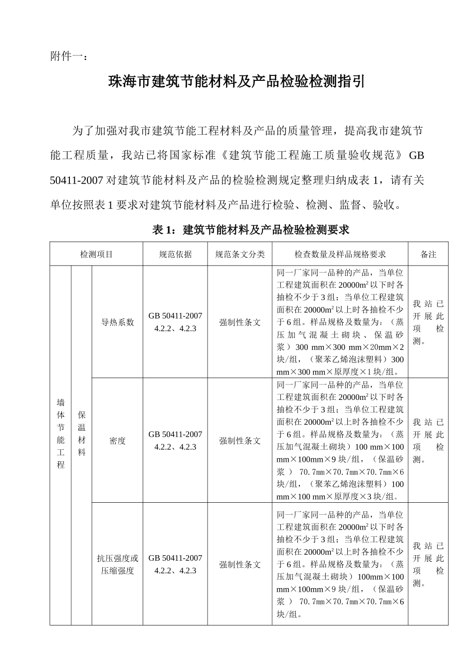 附件一珠海市建筑节能材料及产品检验检测指引doc-珠海市_第1页