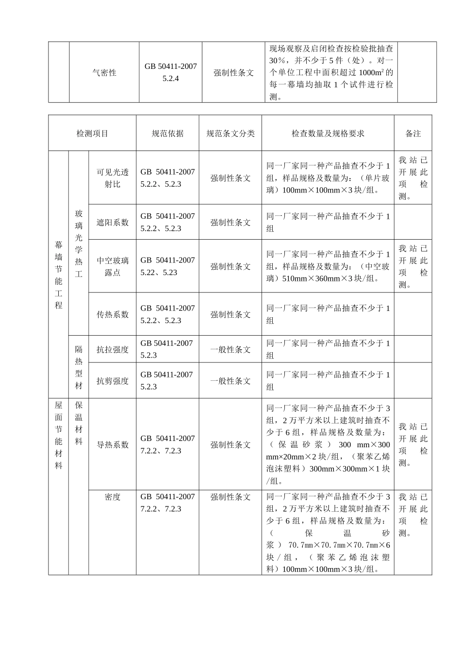 附件一珠海市建筑节能材料及产品检验检测指引doc-珠海市_第3页