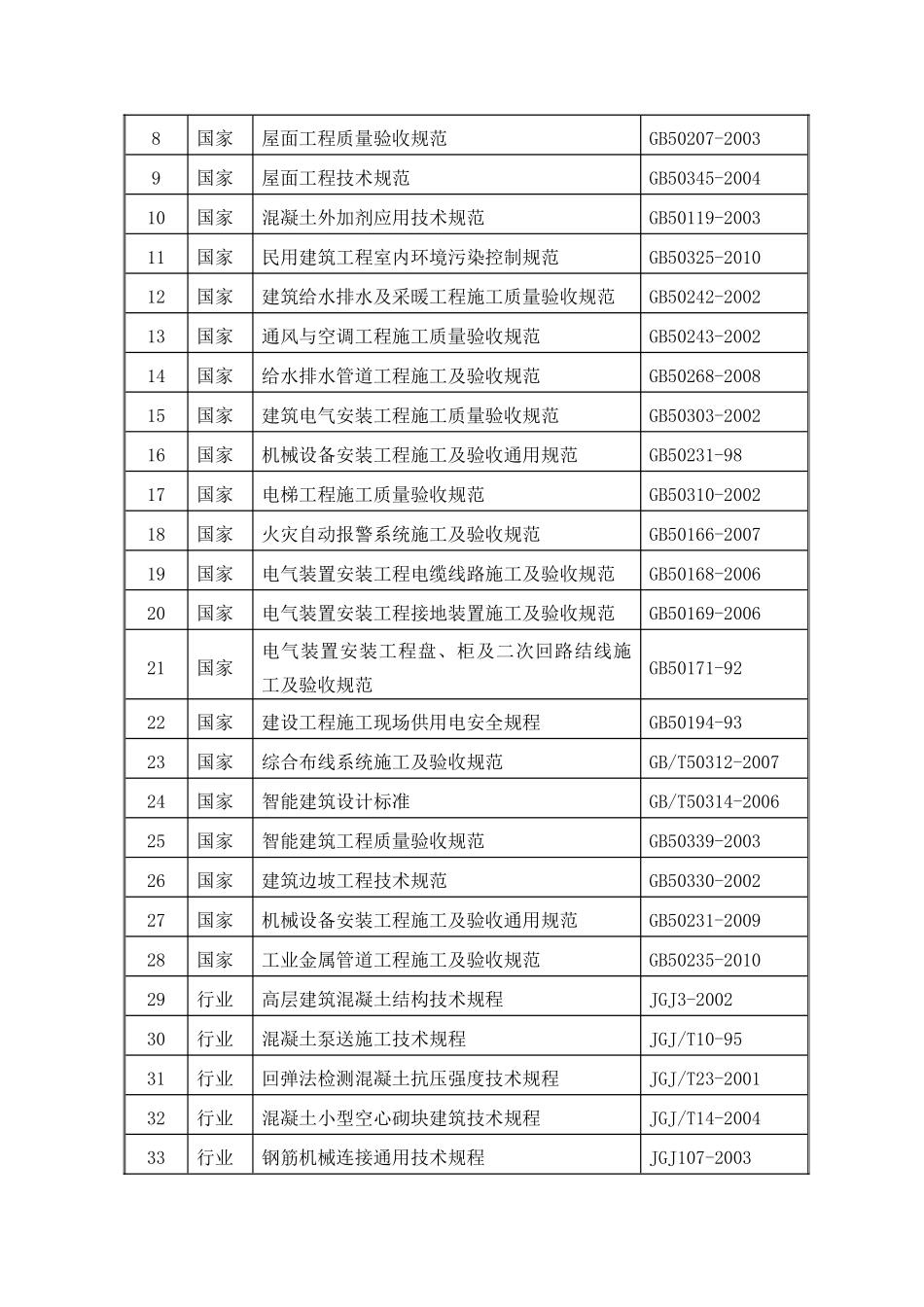 公寓酒店施工组织设计概述_第2页