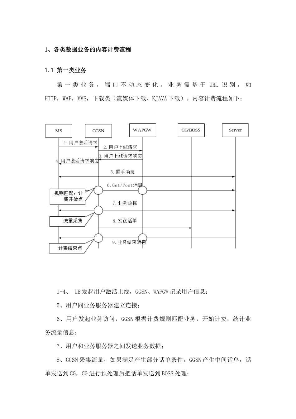 中国移动通信有限公司GGSN内容计费扩容改造项目工程规范书_第2页