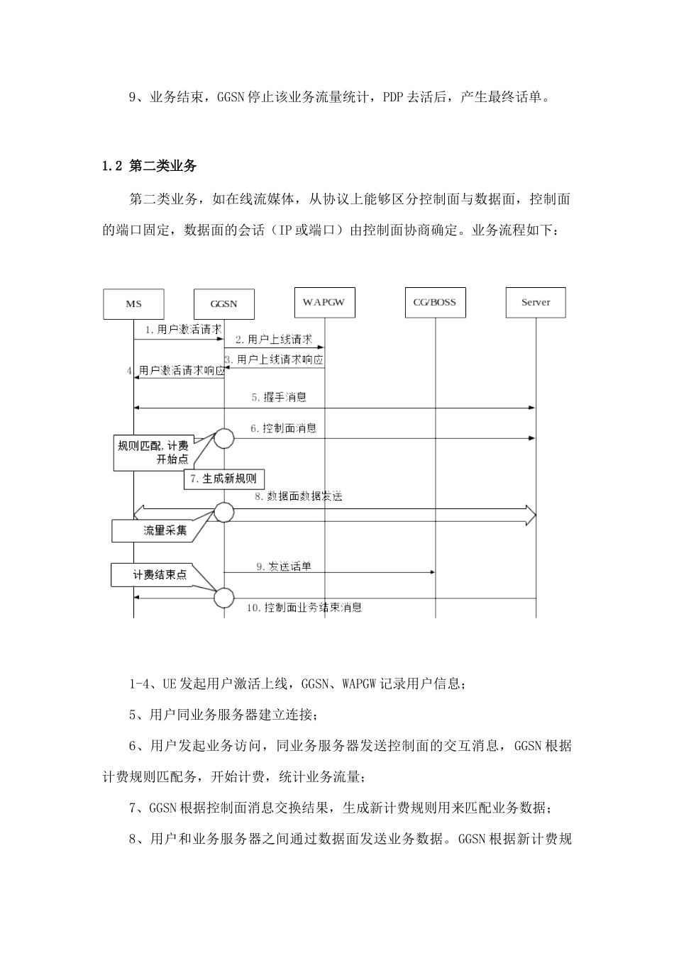 中国移动通信有限公司GGSN内容计费扩容改造项目工程规范书_第3页