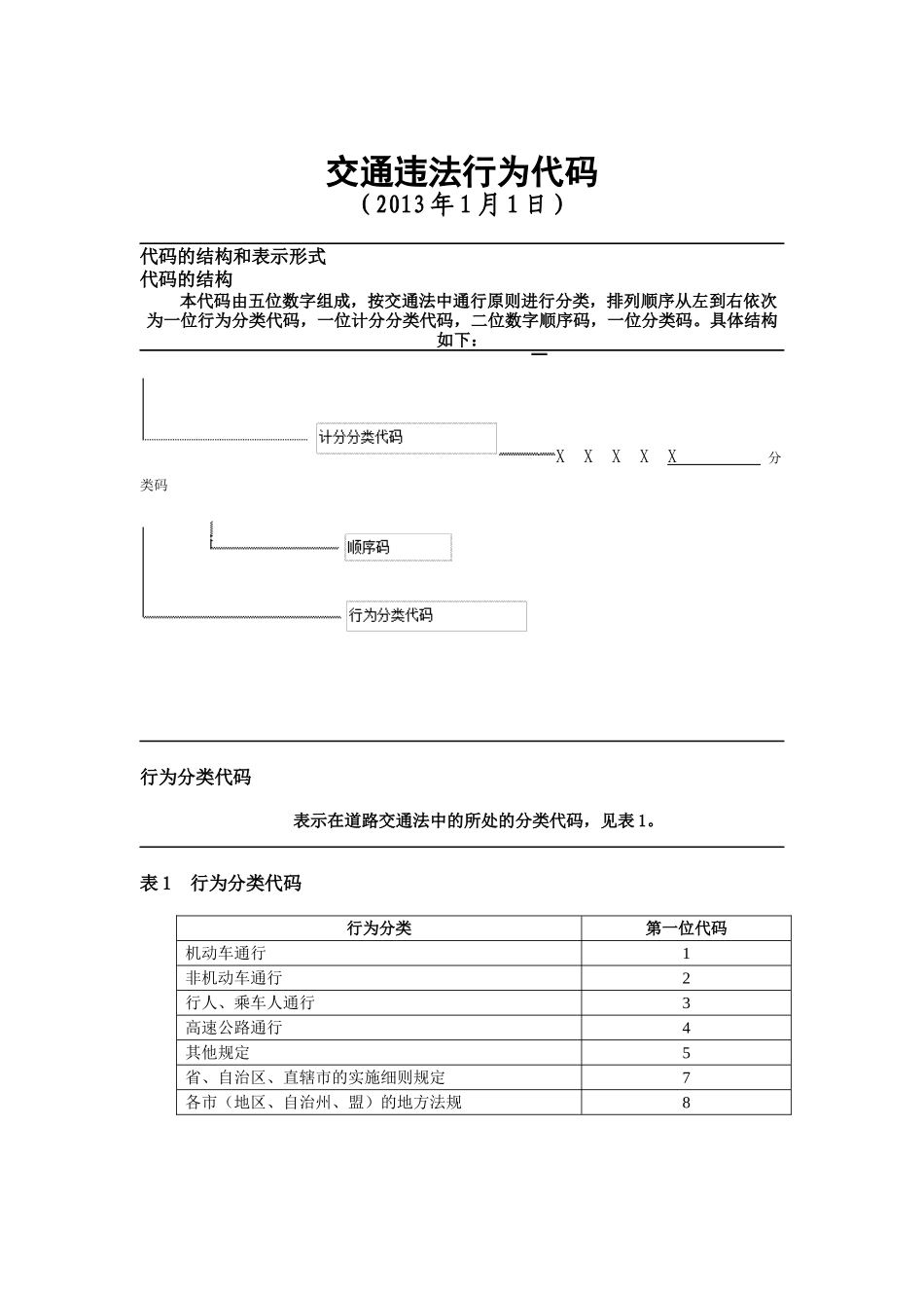 XXXX年新交通违法行为代码_第1页