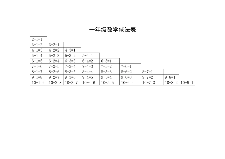 一年级上册数学加减法表_第2页