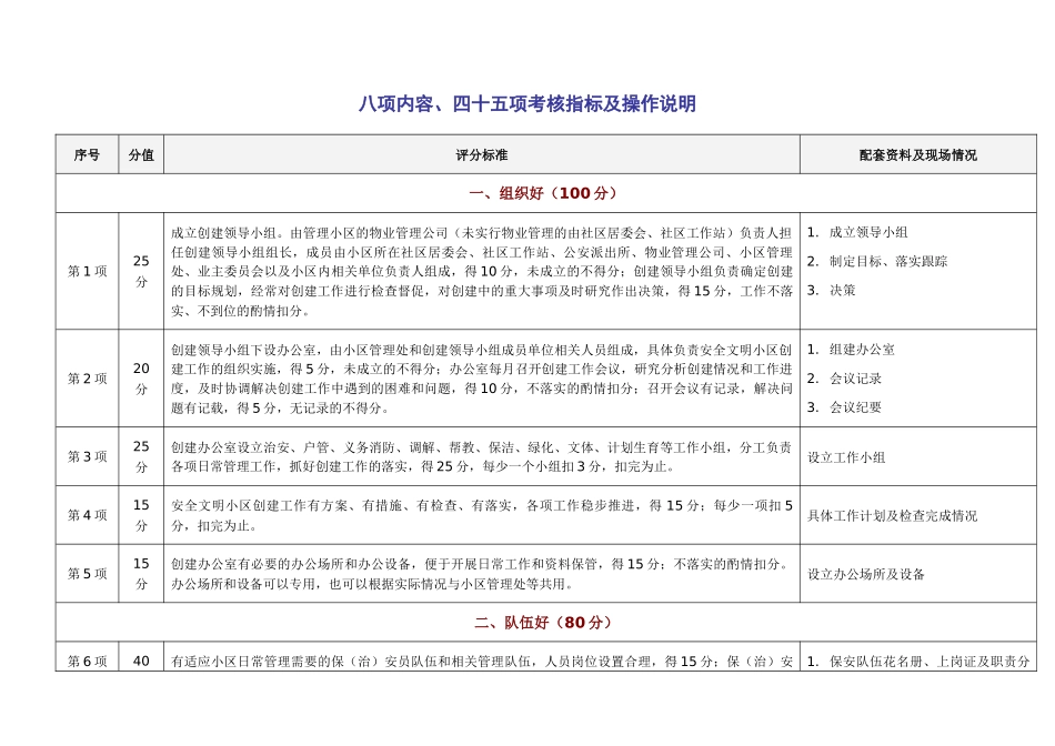 深圳市建设安全文明小区标准_第3页