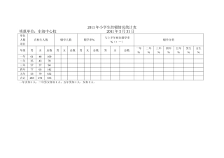 2011年小学生控辍情况统计表