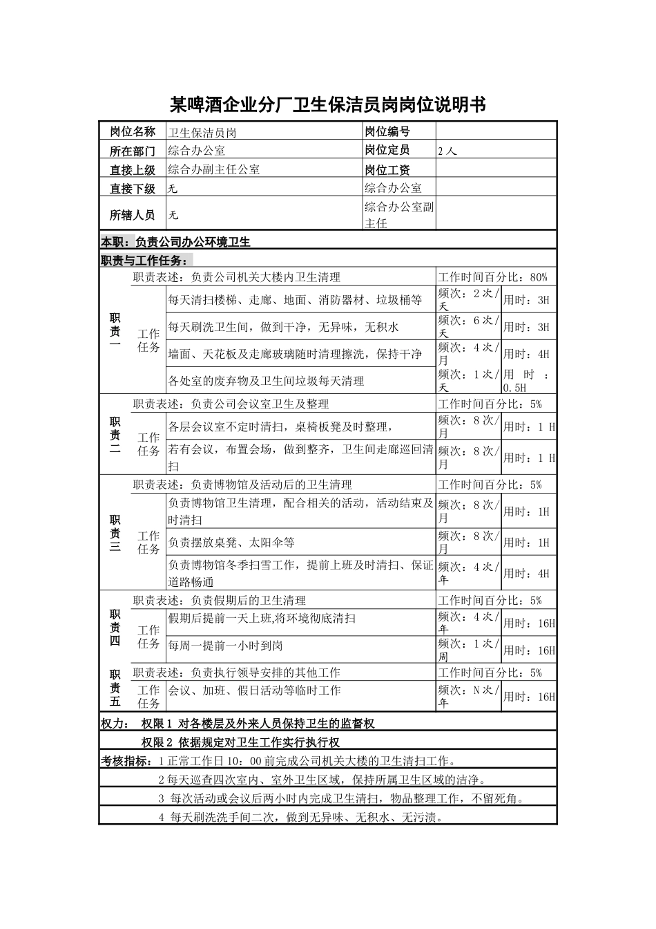某啤酒企业分厂卫生保洁员岗岗位说明书_第1页