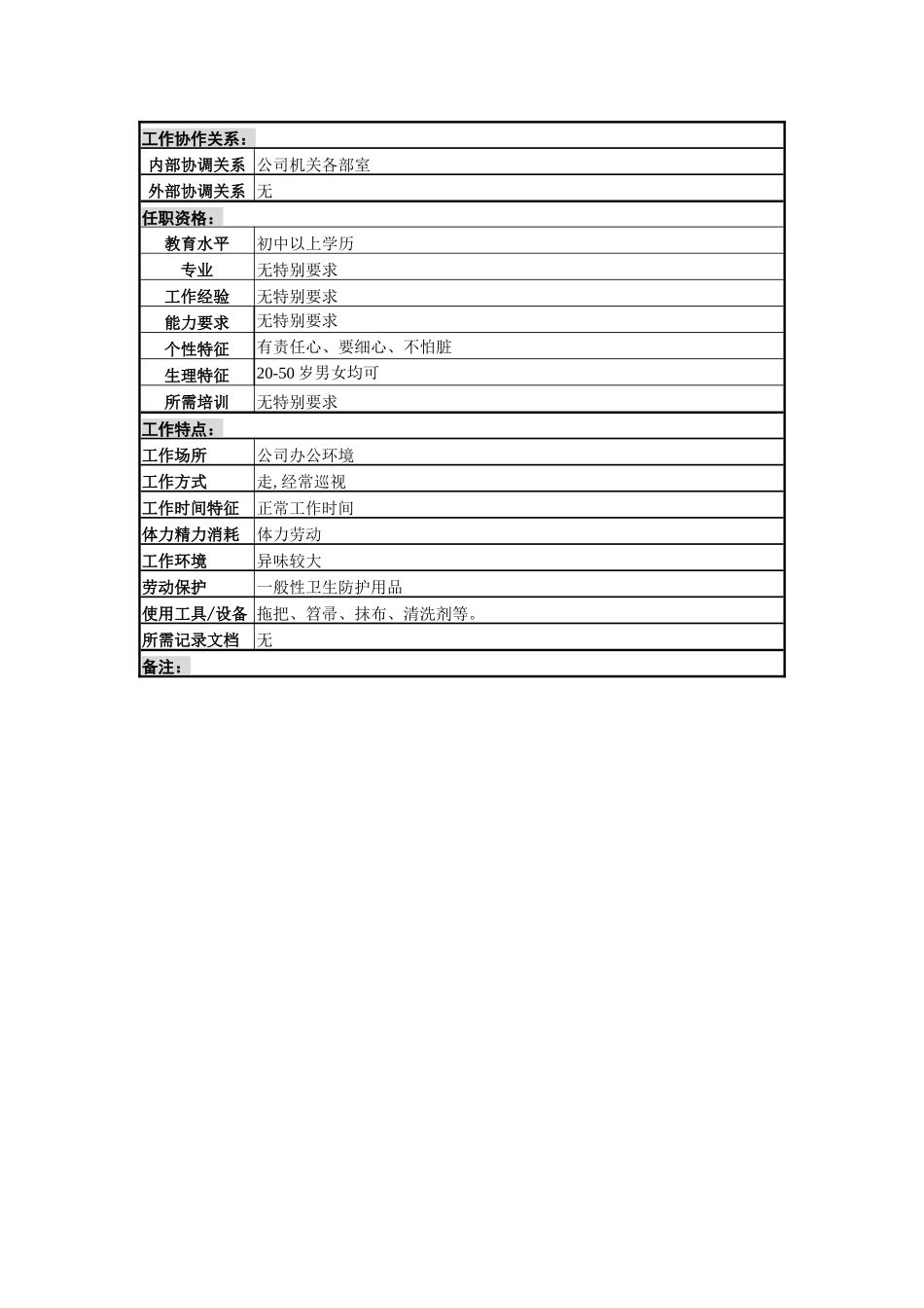 某啤酒企业分厂卫生保洁员岗岗位说明书_第2页
