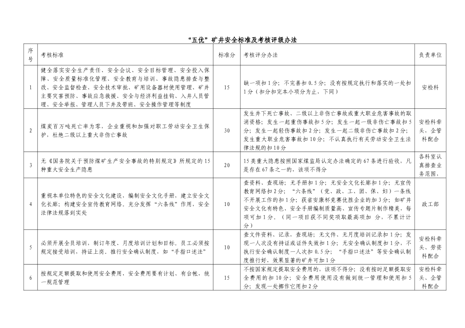 河南省 “五优”矿井创建标准及考核评级办法_第2页
