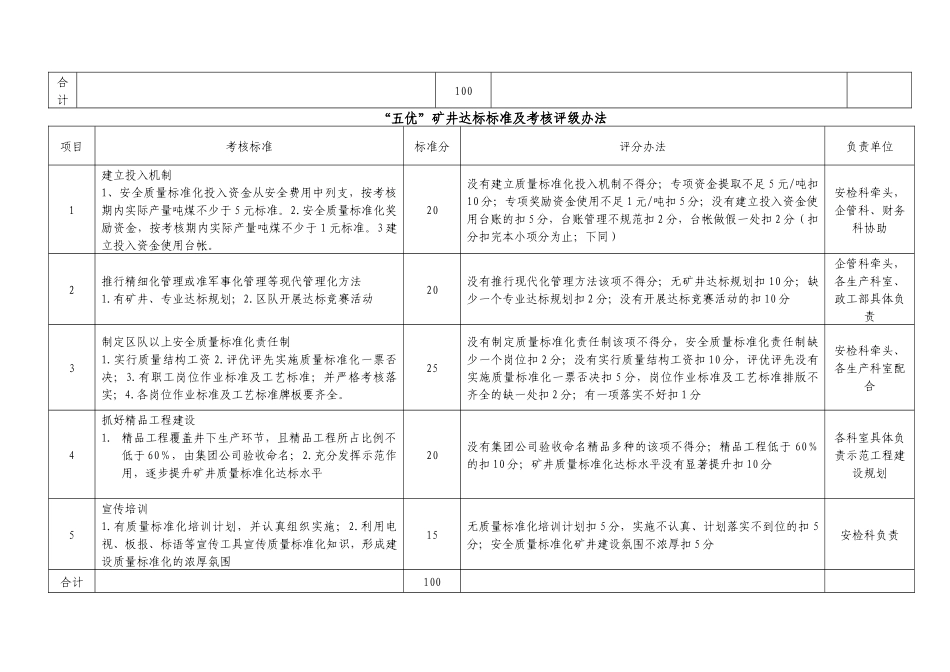 河南省 “五优”矿井创建标准及考核评级办法_第3页