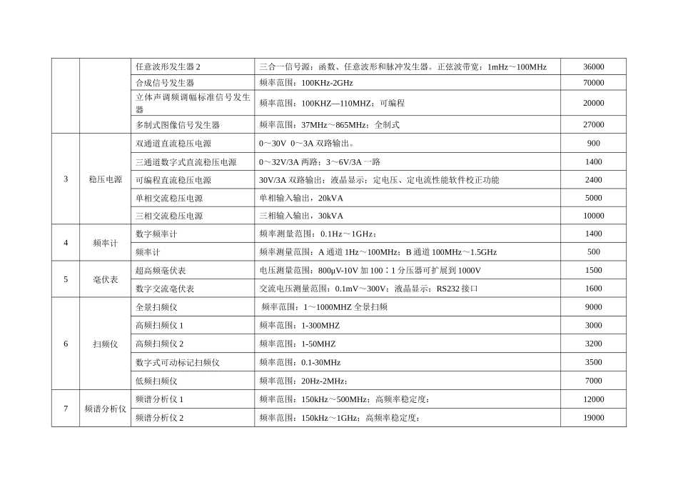 世行贷款电工、电子技术实验实训设备_第2页