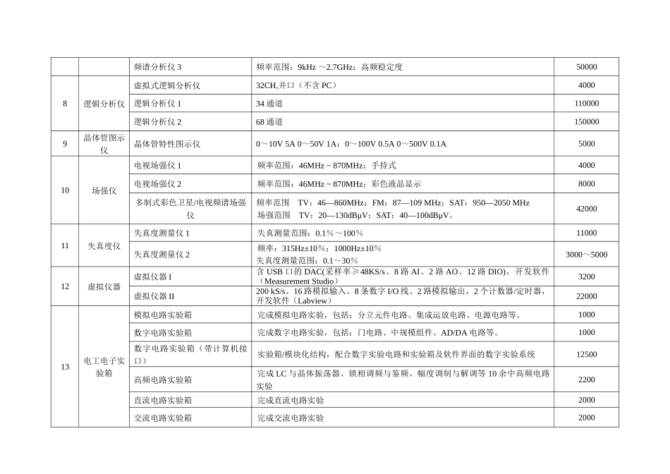 世行贷款电工、电子技术实验实训设备_第3页