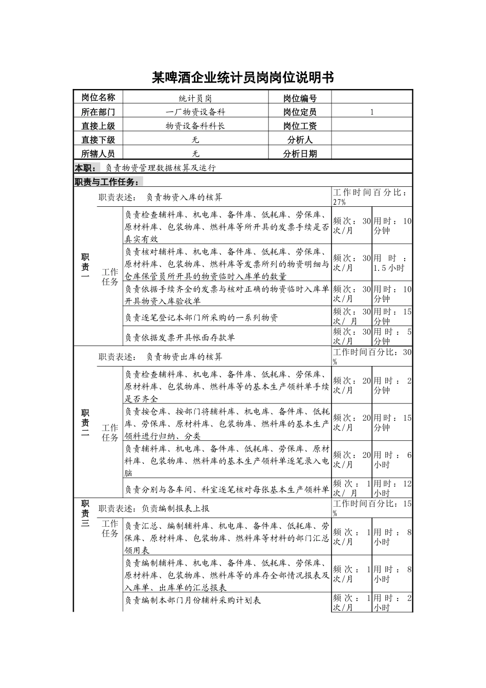 某啤酒企业统计员岗岗位说明书_第1页