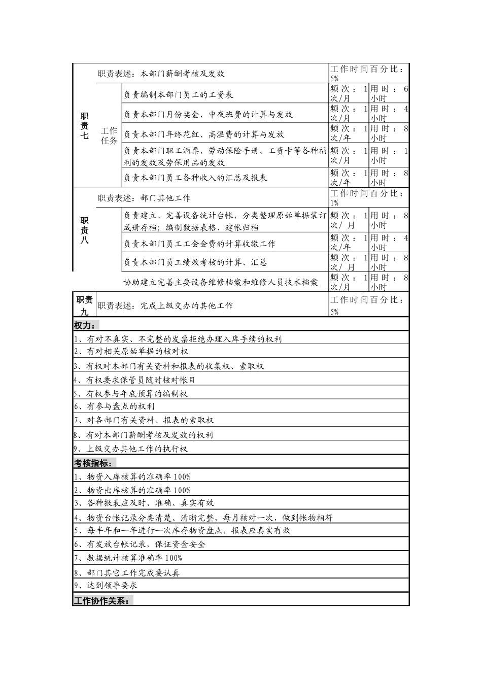 某啤酒企业统计员岗岗位说明书_第3页