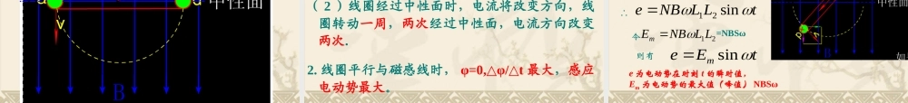 高中物理新课标版人教版选修3-2精品课件：51《交变电流》PPT课件(共47页)