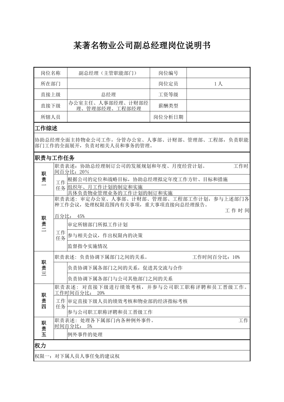 某著名物业公司副总经理岗位说明书._第1页