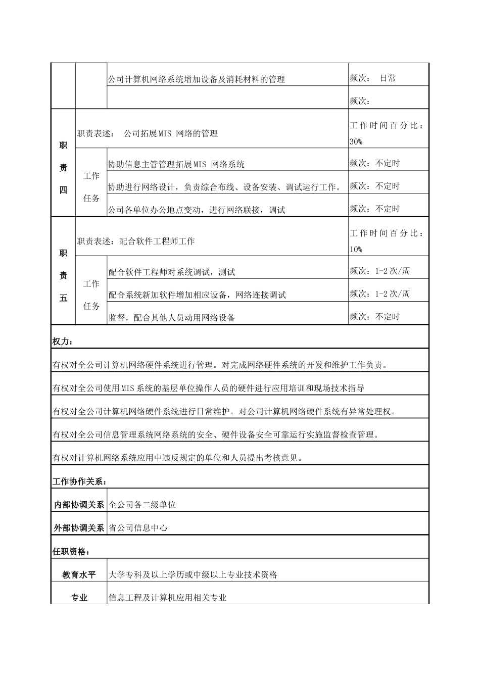 电力网络硬件管理专责工程师岗位说明书_第2页