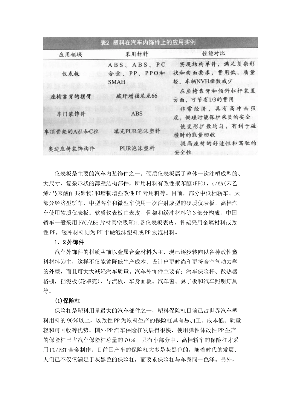 汽车塑料的发展现状及趋势_第2页