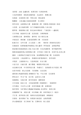 上海楼盘案名大全