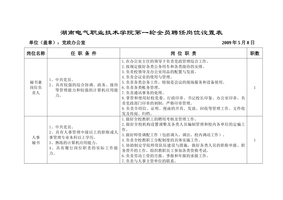 湖南电气职业技术学院第一轮全员聘任岗位设置表_第1页