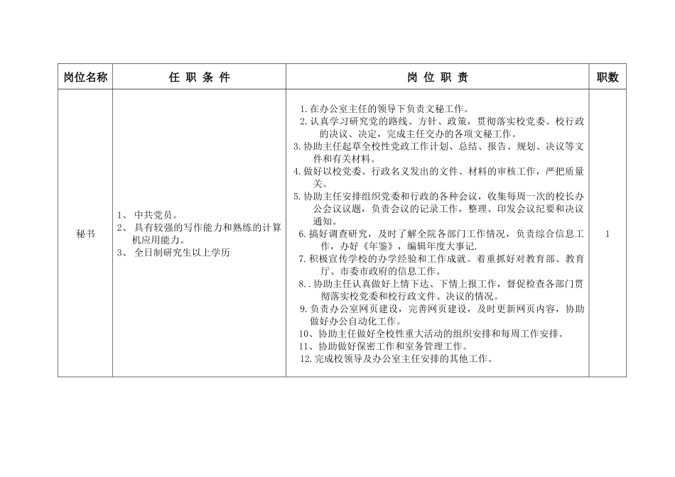 湖南电气职业技术学院第一轮全员聘任岗位设置表_第2页