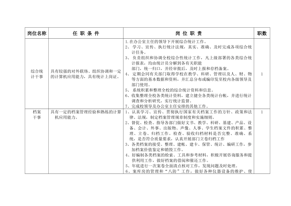 湖南电气职业技术学院第一轮全员聘任岗位设置表_第3页