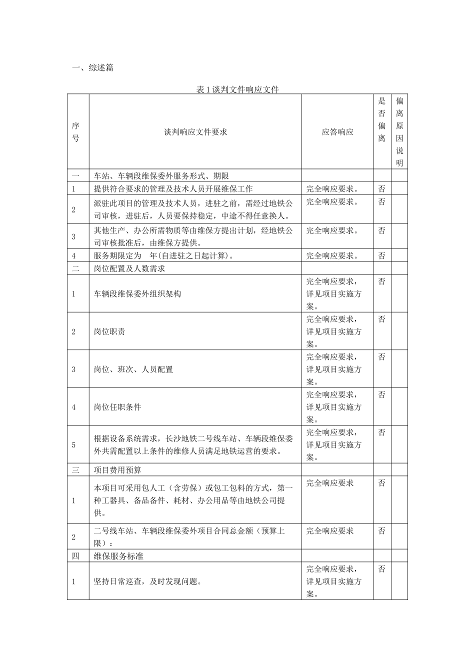 长沙地铁2号维修管理方案(通风空调、给排水)_第3页