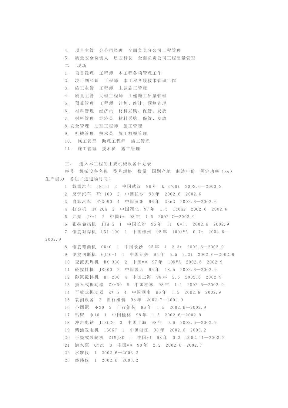 某住宅工程施工组织设计(DOC36页)_第2页