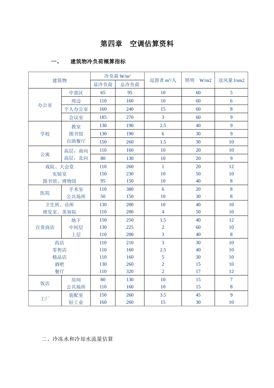 空调估算相关资料_第1页