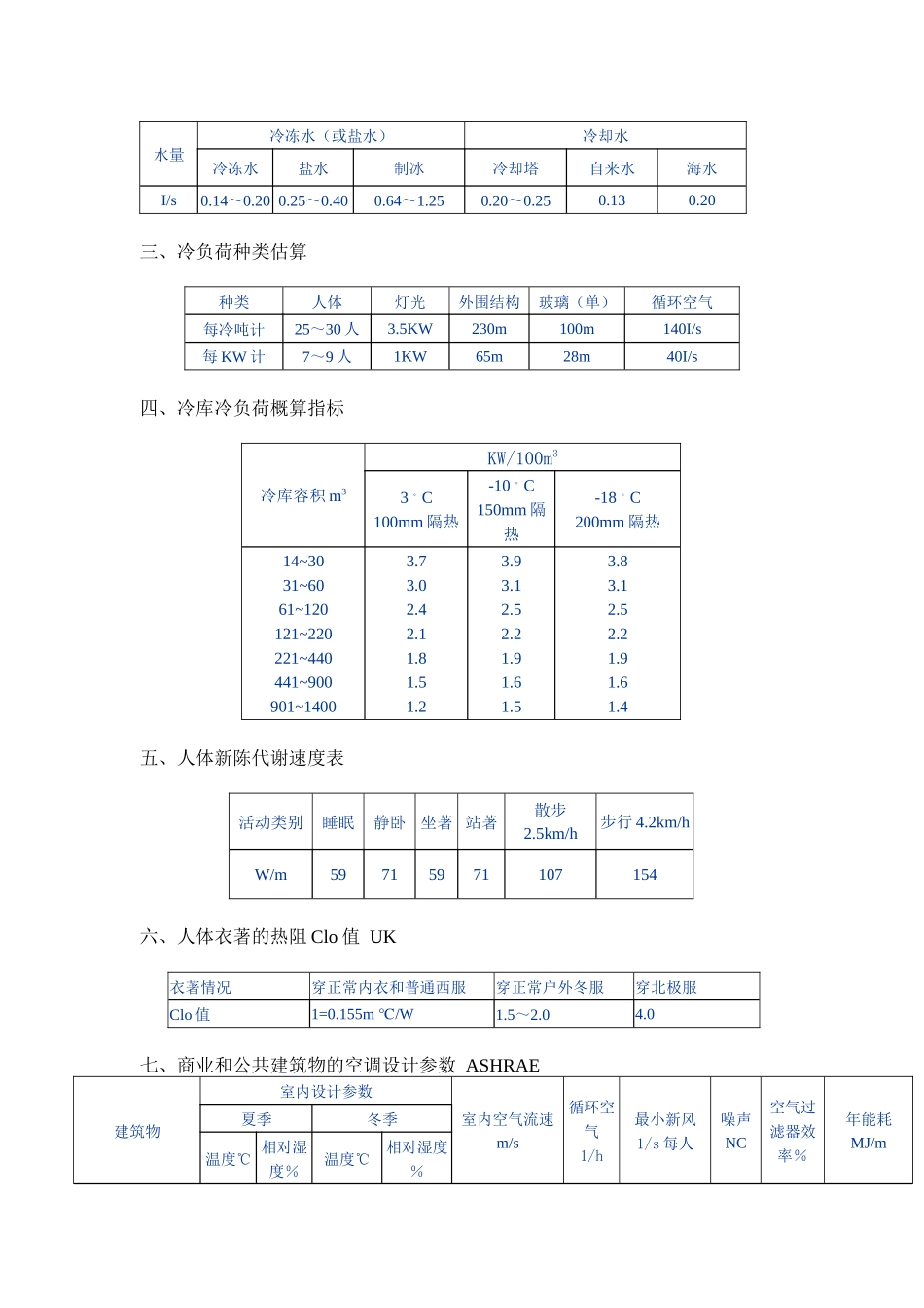 空调估算相关资料_第2页