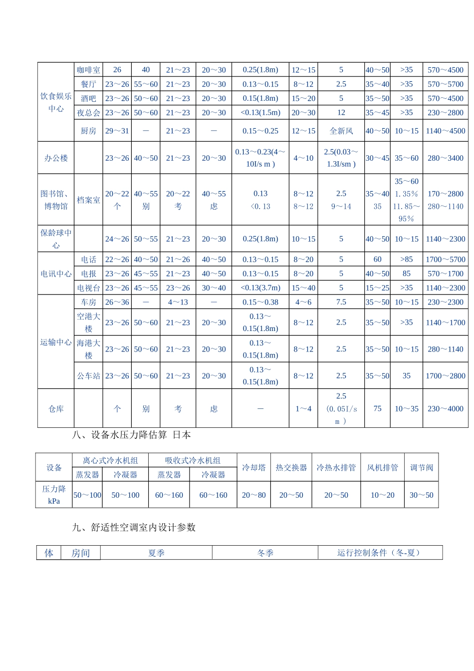 空调估算相关资料_第3页