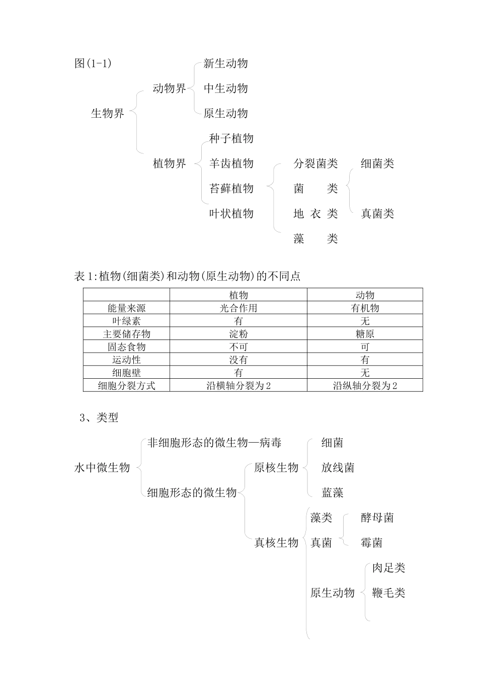 某汽车大学：水处理生物学电子教案_第2页