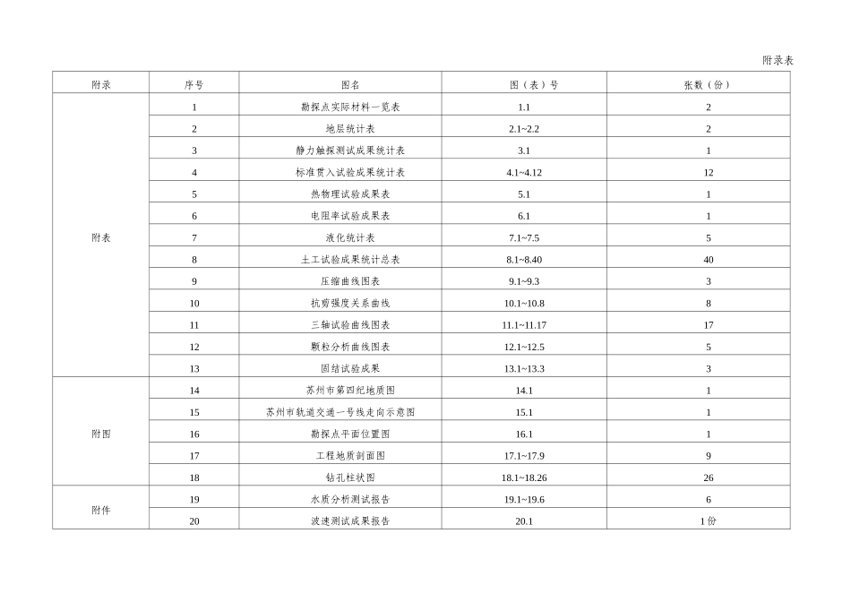苏州市轨道交通一号线桐泾路站报告_第2页