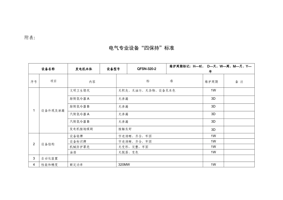 电气专业“四保持”标准(修订后)_第3页