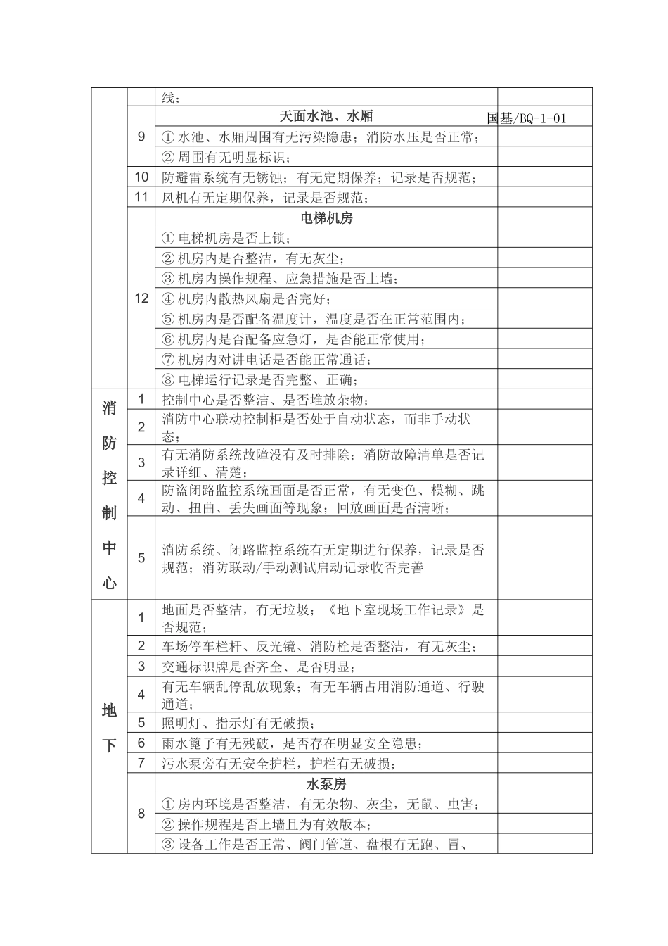 物业公司项目整改检查表_第2页