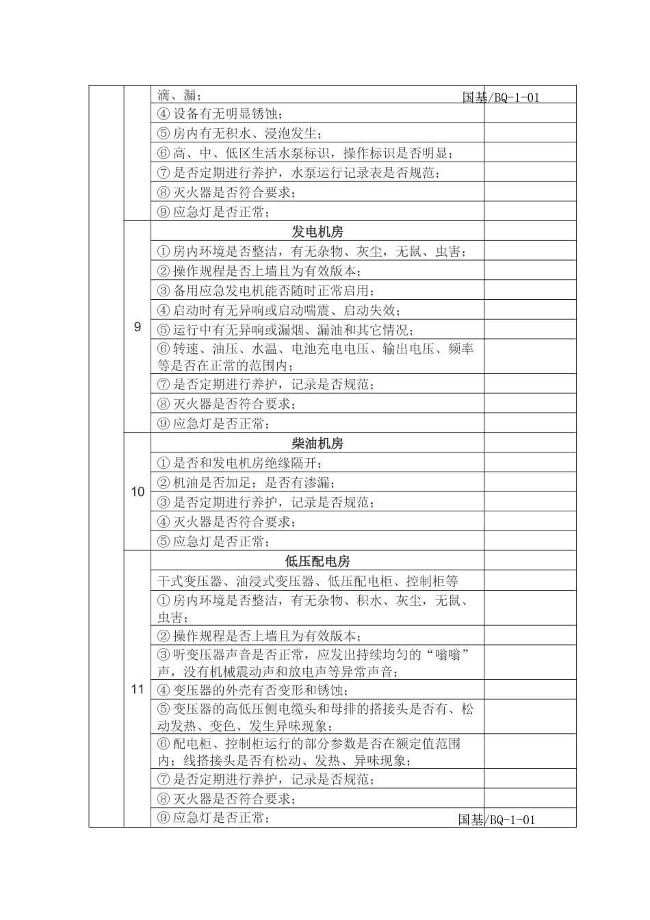 物业公司项目整改检查表_第3页