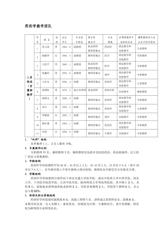 药剂学教学团队