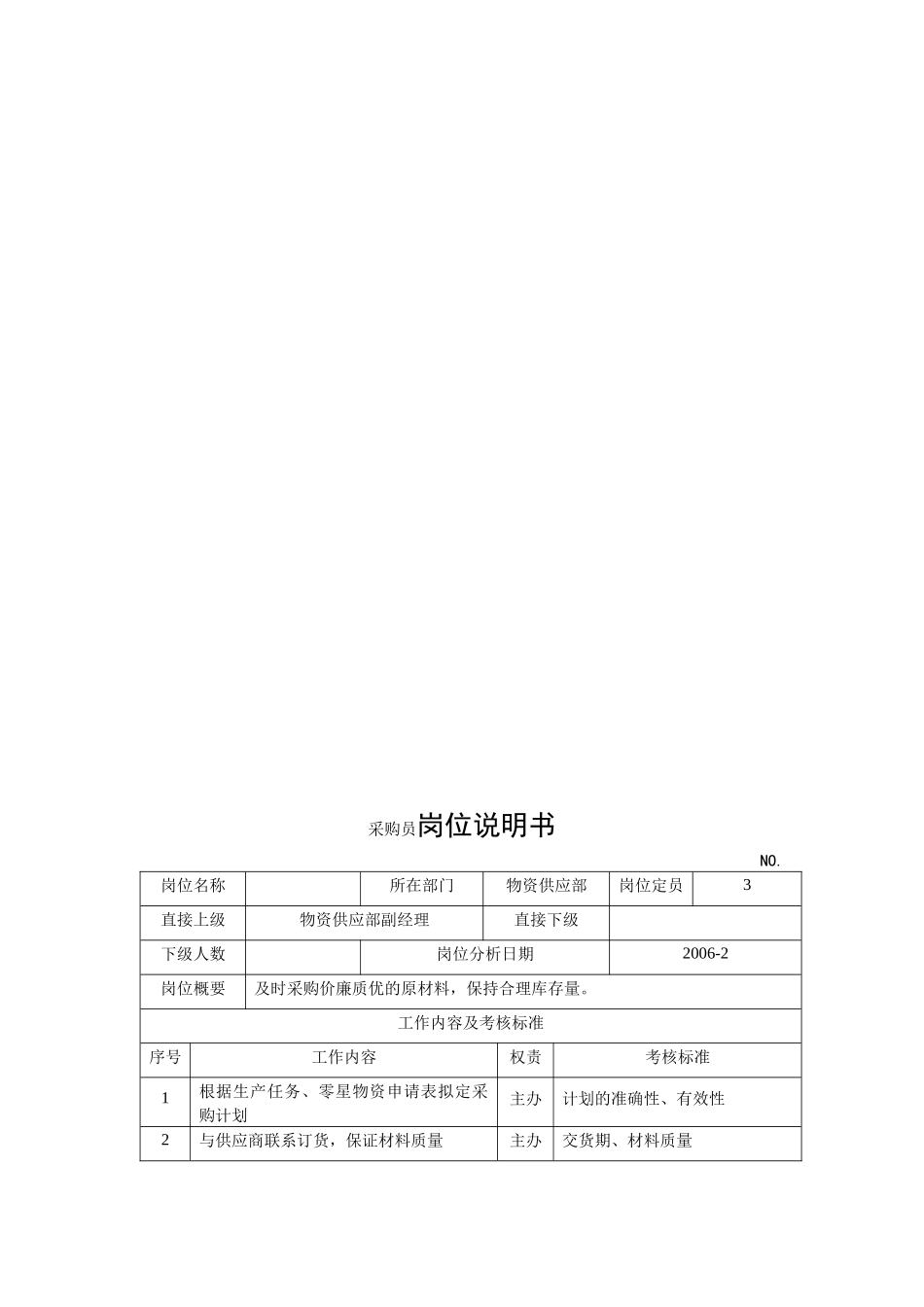 电力集团某大型配件配套企业采购员岗位说明书_第1页