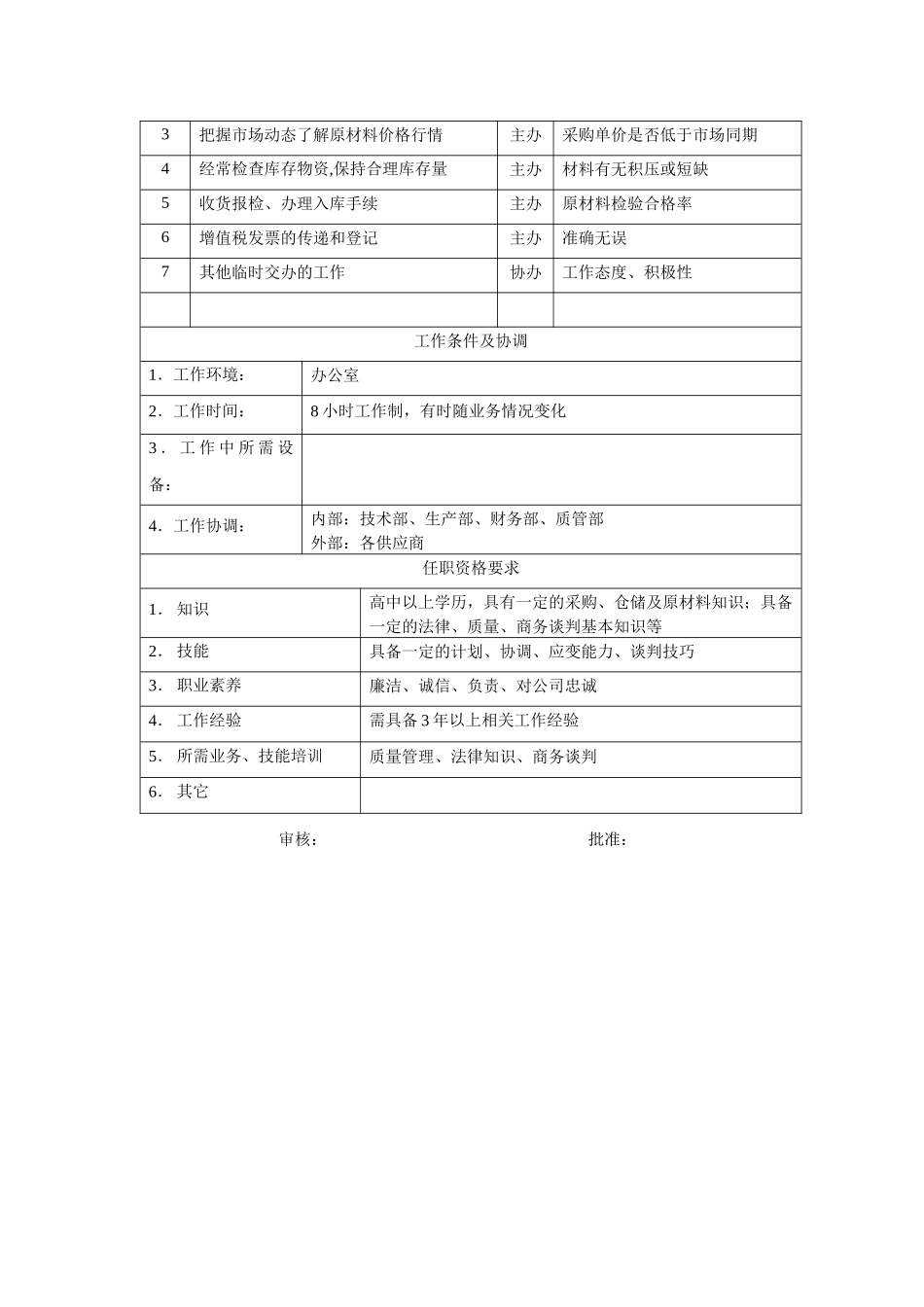 电力集团某大型配件配套企业采购员岗位说明书_第2页