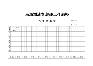 星级酒店客房部工作表格（DOC35页）
