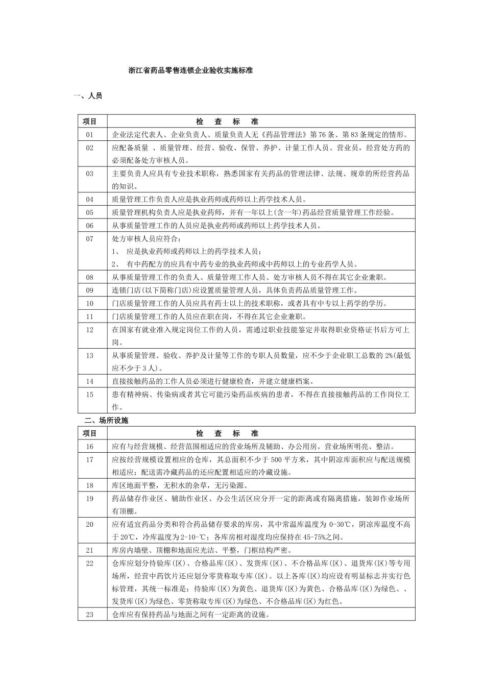 浙江省药品零售连锁企业验收实施标准(1)_第1页