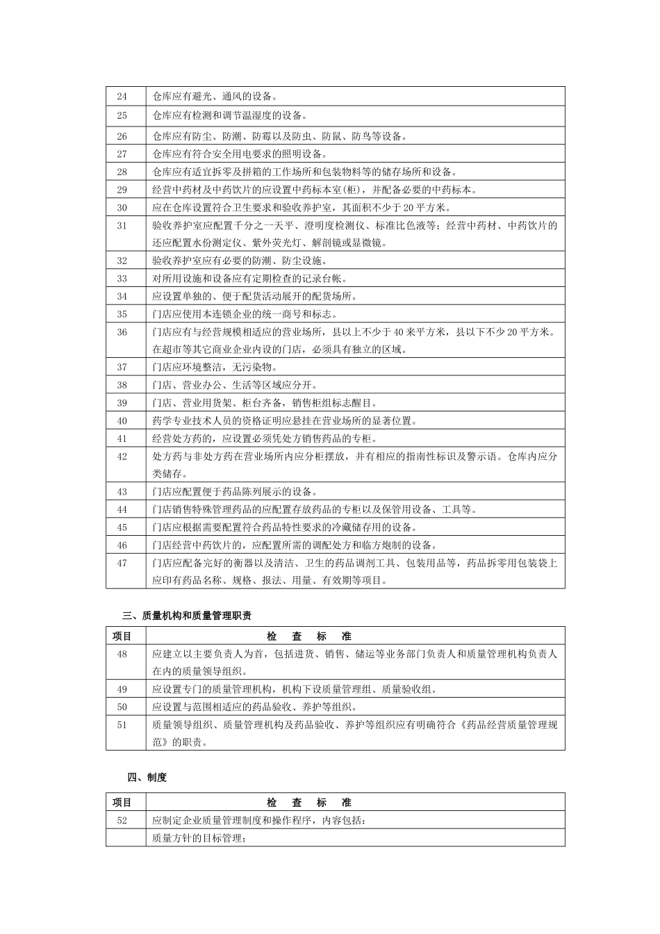 浙江省药品零售连锁企业验收实施标准(1)_第2页