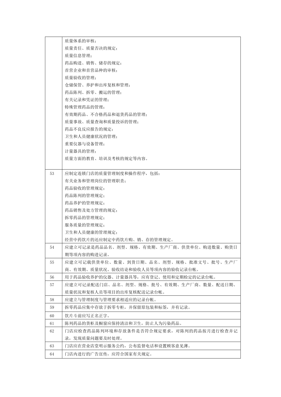 浙江省药品零售连锁企业验收实施标准(1)_第3页