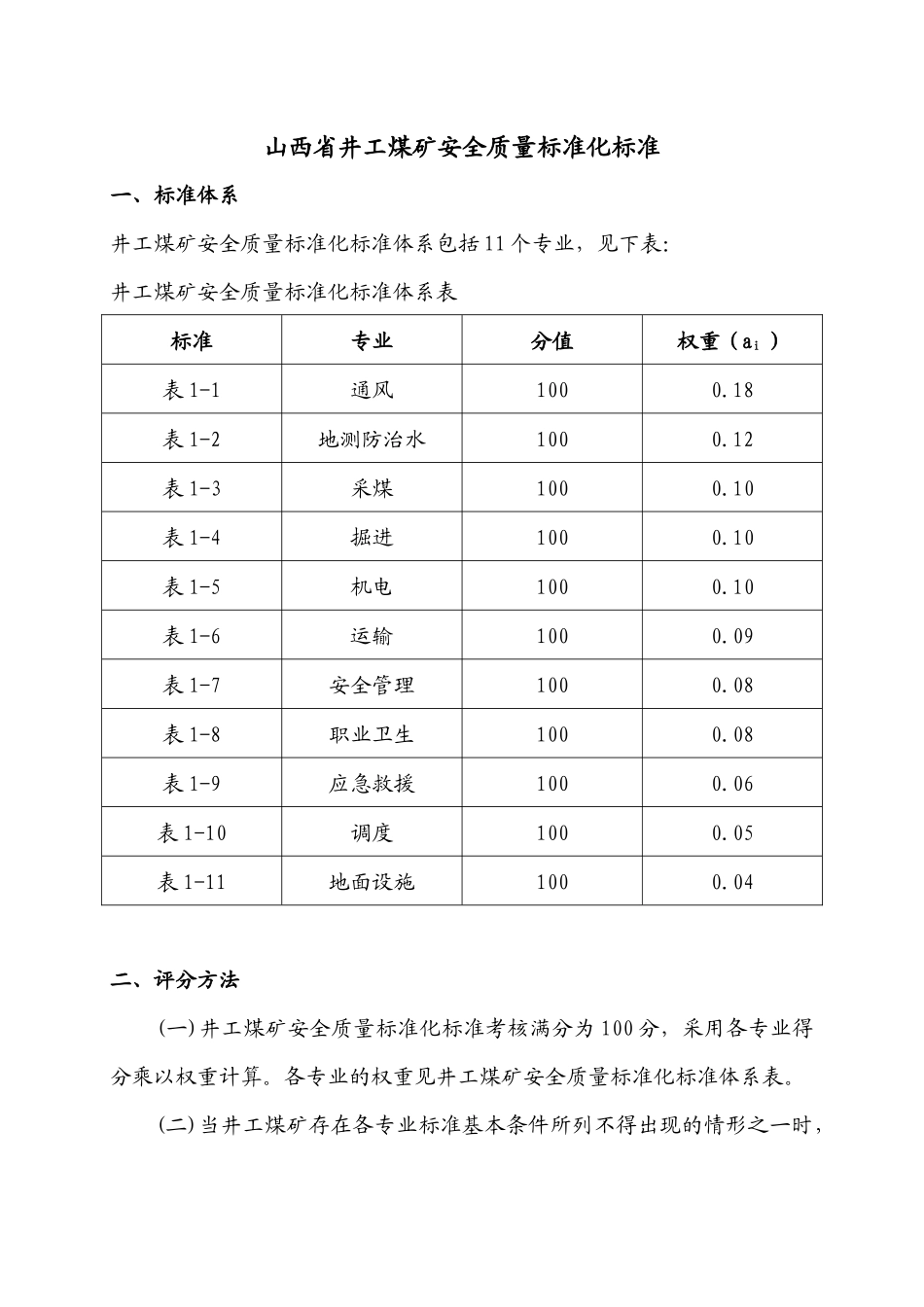 XXXX51最新山西省井工煤矿安全质量标准化标准完整版_第1页
