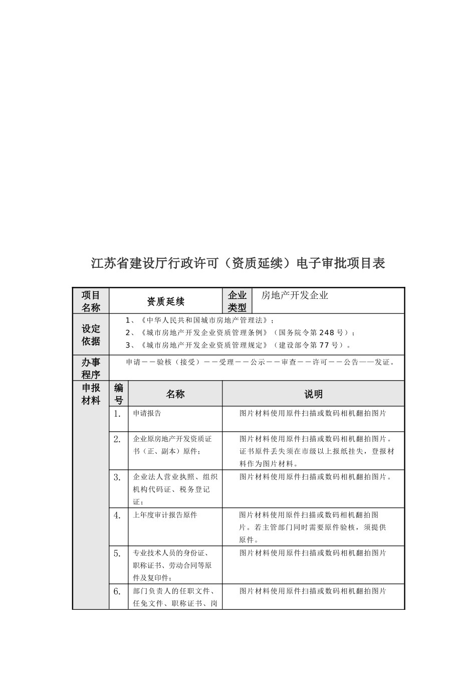 江苏省建设厅行政许可(初次申请)电子审批项目表_第3页