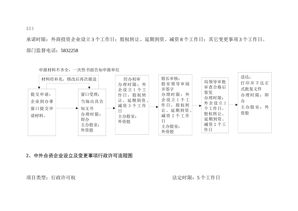 永定县对外贸易经济合作局规范行政权力运行流程图_第2页