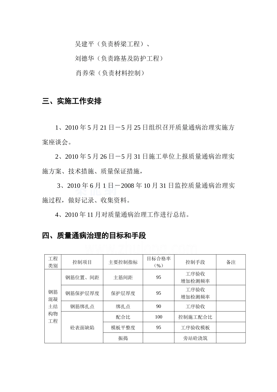 高速公路工程质量通病治理方案_第3页