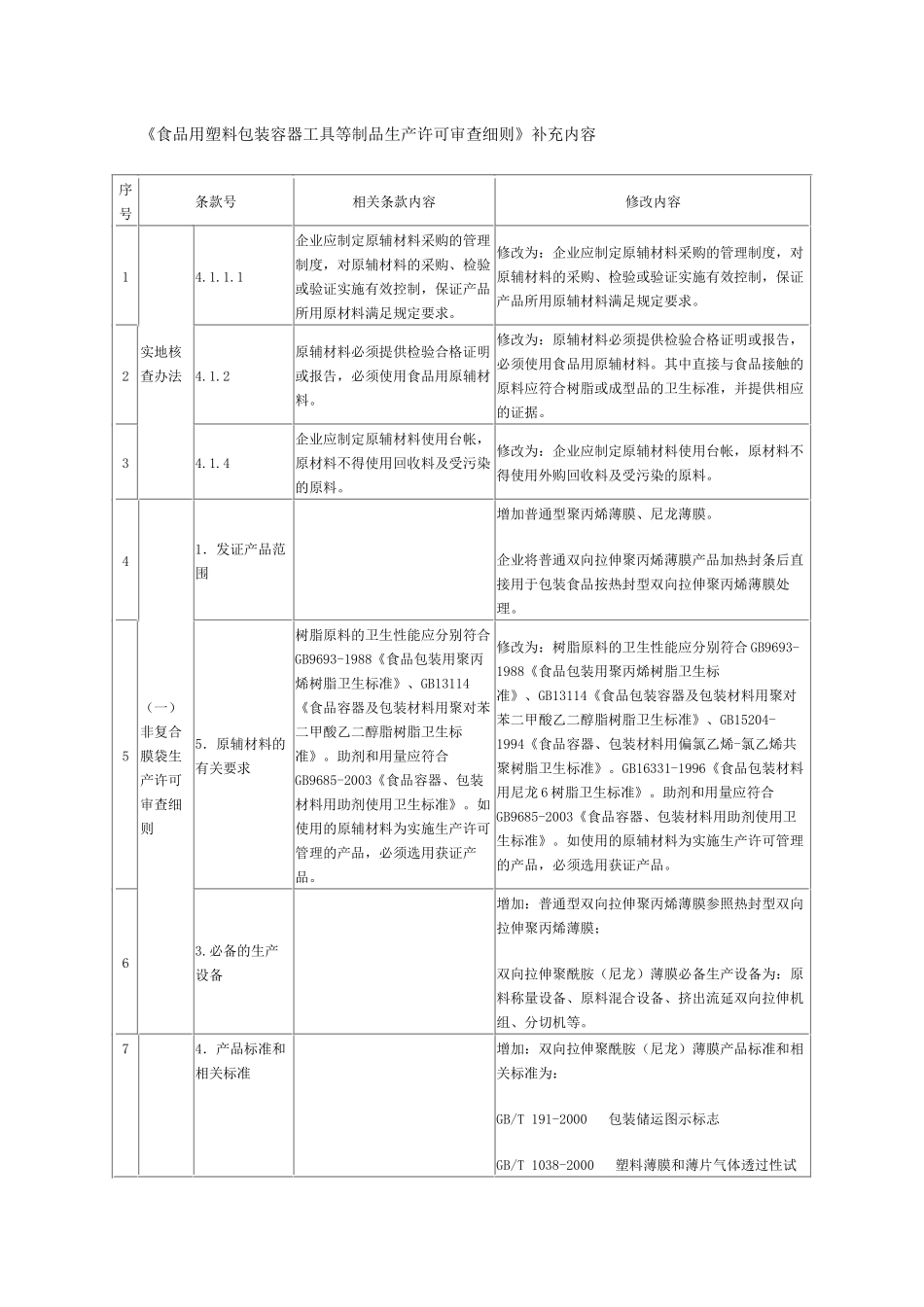 《食品用塑料包装容器工具等制品生产许可审查细则》补充内容do_第1页