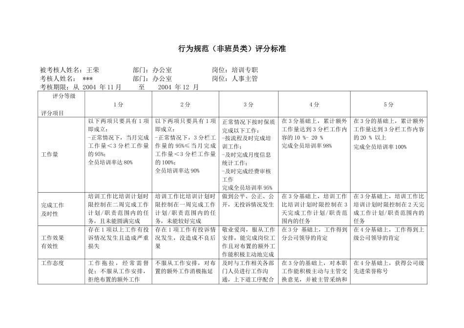 上海市电力公司沪东供电分公司培训专职行为规范考评表_第2页