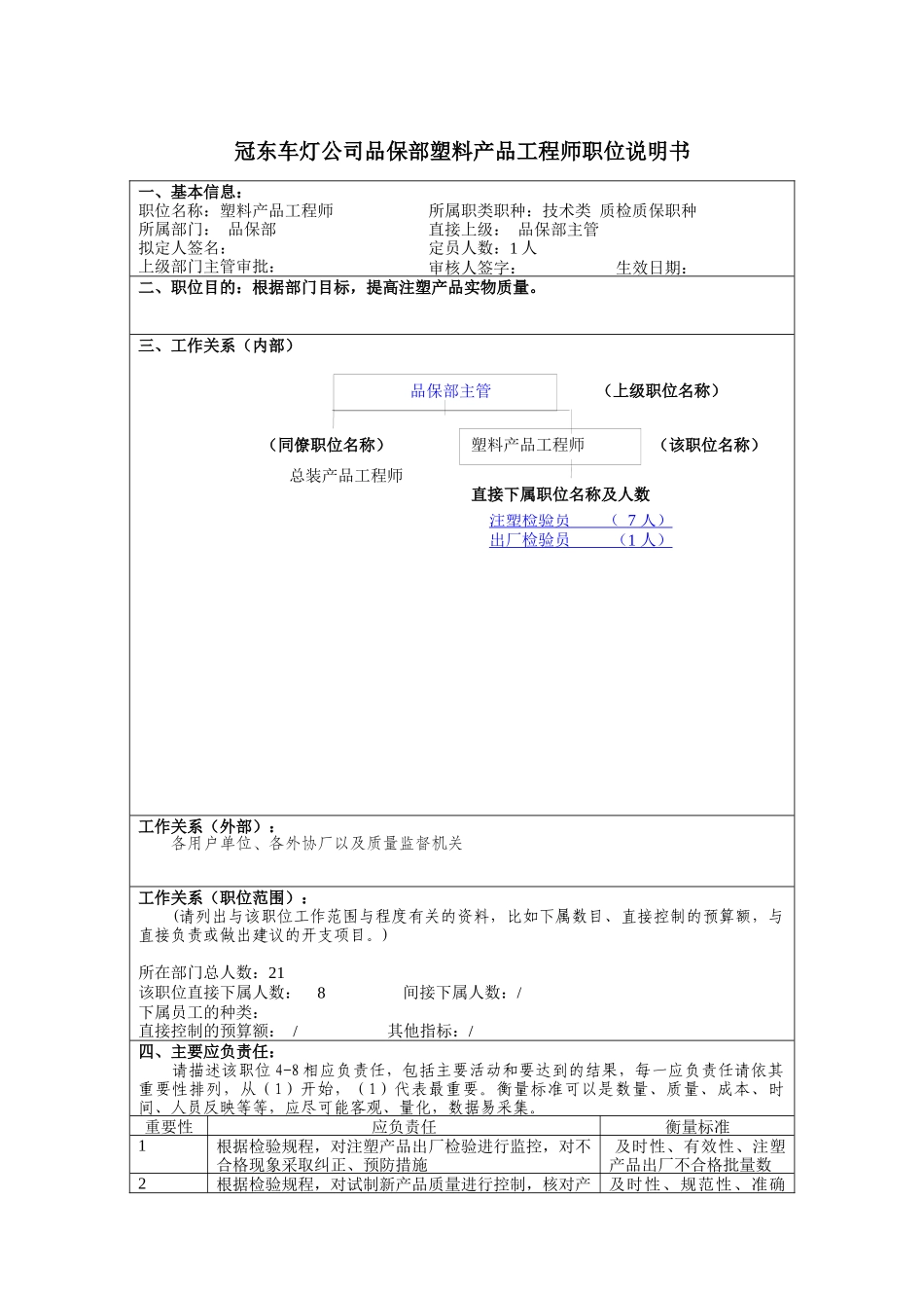 冠东车灯公司品保部塑料产品工程师职位说明书_第1页