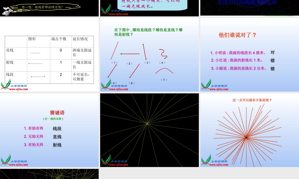 人教新课标数学四年级上册《线段、直线和射线》PPT课件